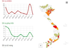 Tình hình dịch bệnh sáng 3/11 (Nguồn: Bộ Y Tế)