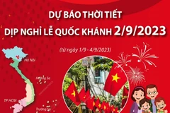 [Infographics] Dự báo thời tiết dịp nghỉ lễ Quốc khánh 2/9/2023