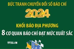 Khối báo địa phương: 8 cơ quan báo chí đạt mức xuất sắc 