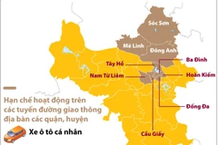 Phân luồng giao thông cho các phương tiện phục vụ công tác đối ngoại