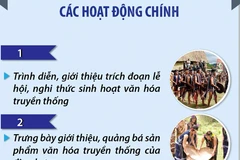 Ngày hội “Đại ngàn Tây Nguyên-Tinh hoa hội tụ”