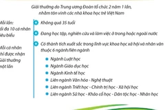 9 nhà khoa học tiêu biểu nhận giải thưởng Khuê Văn Các năm 2024 