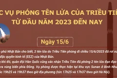 [Infographics] Các vụ phóng tên lửa của Triều Tiên từ đầu năm 2023 