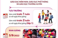 [Infographics] Khung kế hoạch thời gian năm học 2022-2023
