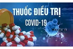 Tự mua và dùng thuốc trị COVID-19, nhiều nguy cơ tiềm ẩn