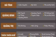Các khu vực có nguy cơ xảy ra lũ quét, sạt lở đất đá trong 6h tới 