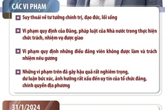 Khai trừ ra khỏi Đảng đối với ông Trần Đức Quận 