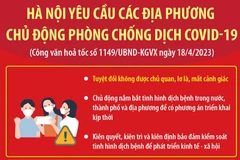 Hà Nội yêu cầu các địa phương chủ động phòng chống dịch COVID-19