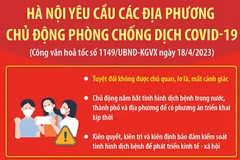 Hà Nội yêu cầu các địa phương chủ động phòng chống dịch COVID-19