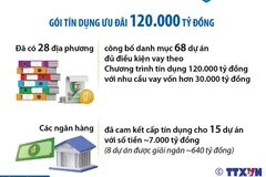 Giai đoạn 2021-2023: 499 dự án nhà ở xã hội đã được triển khai 