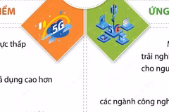 Những điều cần biết về mạng 5G 