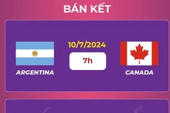 Lịch thi đấu bán kết Copa America 2024 