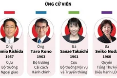 [Infographics] Cựu Ngoại trưởng Fumio Kishida làm Chủ tịch LDP