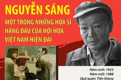 [Infographics] 100 năm ngày sinh họa sỹ Nguyễn Sáng