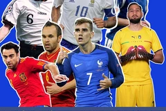 Cầu thủ xuất sắc nhất các kỳ EURO 