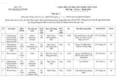 Thông tin về cơ sở sản xuất thuốc bị nghi ngờ khiến sản phụ tử vong