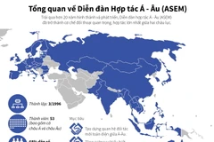 [Infographics] Tổng quan về Diễn đàn Hợp tác Á-Âu (ASEM)
