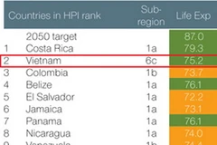 Bản đồ HPI 2012 (Nguồn: NEF)