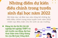 [Infographics] Tuyển sinh đại học 2022: Những điểm dự kiến điều chỉnh