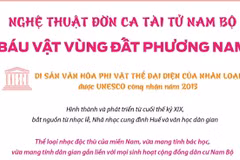 [Infographics] Nghệ thuật đờn ca tài tử Nam Bộ - báu vật phương Nam