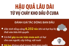 [Infographics] Hậu quả lâu dài từ vụ cháy kho dầu ở Cuba