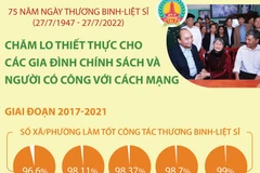 [Inforgraphics] Chăm lo các gia đình chính sách và người có công