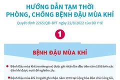[Infographics] Những điều cần biết về dịch bệnh đậu mùa khỉ