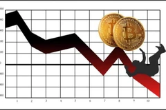 FTX đứng trước nguy cơ phá sản. (Nguồn: Yahoo News)