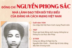 Đồng chí Nguyễn Phong Sắc - Nhà lãnh đạo tiền bối tiêu biểu của Đảng 