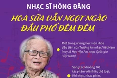 [Infographics] Gia tài âm nhạc đồ sộ của nhạc sỹ Hồng Đăng 