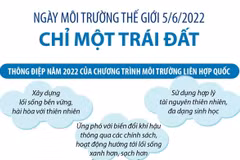 Thông điệp Ngày Môi trường Thế giới 5/6/2022: Chỉ một Trái Đất