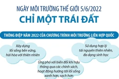Thông điệp Ngày Môi trường Thế giới 5/6/2022: Chỉ một Trái Đất