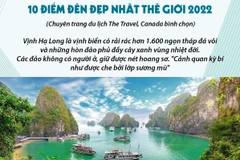 Vịnh Hạ Long đứng thứ 5 trong Tốp 10 điểm đến đẹp nhất thế giới 2022