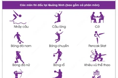 Quảng Ninh đăng cai chính Đại hội Thể thao toàn quốc lần thứ IX-2022