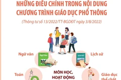 Những điều chỉnh trong nội dung chương trình giáo dục phổ thông