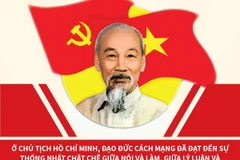 Chủ tịch Hồ Chí Minh: Tấm gương đạo đức cách mạng sáng ngời
