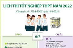 [Infographics] Lịch thi tốt nghiệp Trung học Phổ thông năm 2022