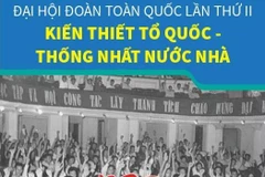Đại hội Đoàn toàn quốc II: Kiến thiết Tổ quốc-Thống nhất nước nhà