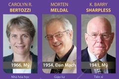 Giải Nobel Hóa học 2022 vinh danh 3 nhà khoa học Mỹ và Đan Mạch