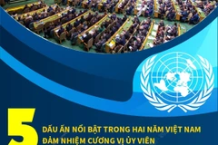 [Infographics] 5 dấu ấn nổi bật của Việt Nam tại HĐBA Liên hợp quốc