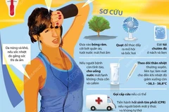 [Infographics] Sốc nhiệt do nắng nóng và những điều cần biết