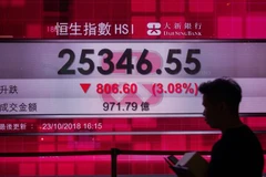 Bảng chỉ số chứng khoán tại Hong Kong, Trung Quốc. (Ảnh: AFP/TTXVN)
