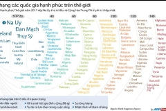 Xếp hạng các quốc gia hạnh phúc nhất trên thế giới