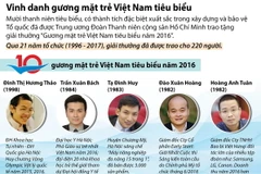 10 gương mặt trẻ Việt Nam tiêu biểu năm 2016.