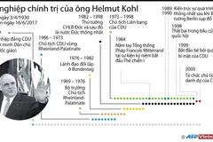 Nhìn lại sự nghiệp chính trị của ông Helmut Kohl