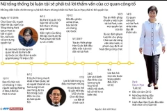 Diễn biến chính trong vụ bê bối của bà Park Geun-hye.