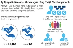 [Infographics] Hơn 20 triệu người Việt có tài khoản ngân hàng
