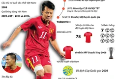 Hành trình 4 lần giành Quả bóng Vàng của Thành Lương