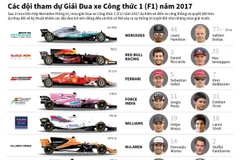 Các đội tham dự Giải đua xe Công thức 1 năm 2017