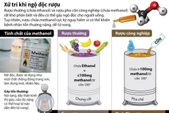 Cách xử trí khi bị ngộ độc rượu